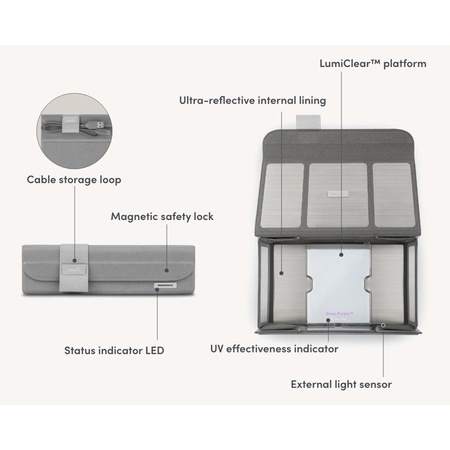 Moshi Deep Purple - Désinfectant portable à LED UV-C (gris)